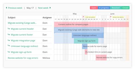 How dependency mapping can lead to better project outcomes | Nulab