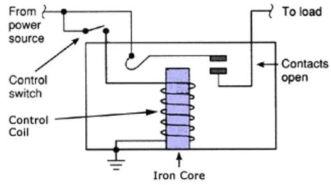 Working Of Relays How Relay Works Basics Design Construction Application