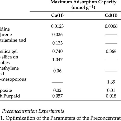 Adsorption Capacity Of Silica Based Adsorbents For The Extraction Of