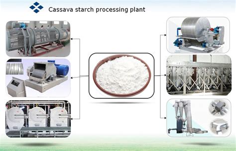 Cassava Production Technology Support Make Cassava Flour Starch Garri Technology Faq