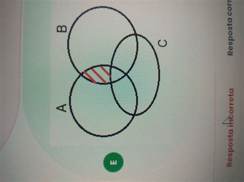 Considere os conjuntos A B e C são não vazios Em qual diagrama está
