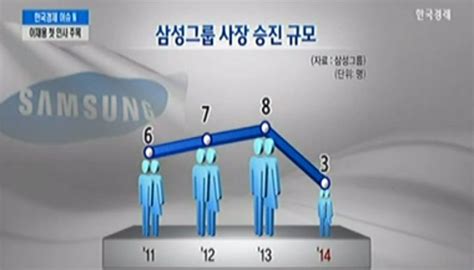 삼성 임원인사 성과주의 원칙으로 승진규모 감소 사회 기사 더팩트