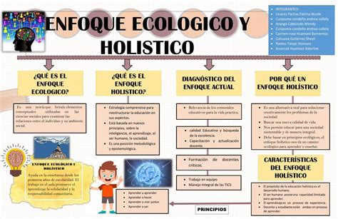 Enfoque Ecológico y Holístico sheyli CG uDocz