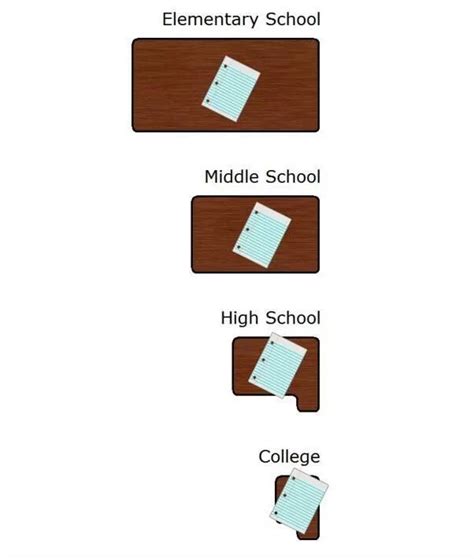 Ocd Desk Meme