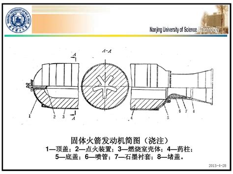 05第五章 固体火箭发动机结构设计 2010年word文档在线阅读与下载无忧文档