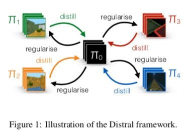 Awesome Reinforcement Learning Zh Deepmind Paper Deepmind Paper Md At