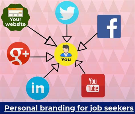 Tips For Personal Branding For Job Seekers Personal Branding Job