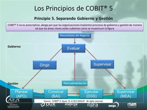 Gobierno De Ti Cobit 5 Y Togaf Ppt