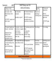 Insectology Unit Lesson Plan Storyboard Odt Semester Unit History