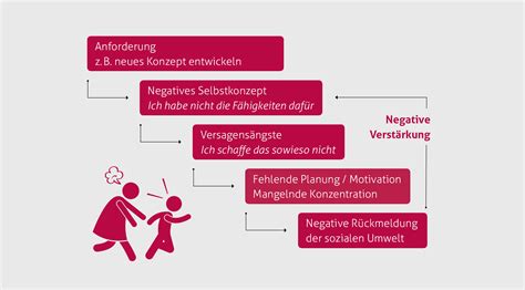 Psychotherapie München ADHS