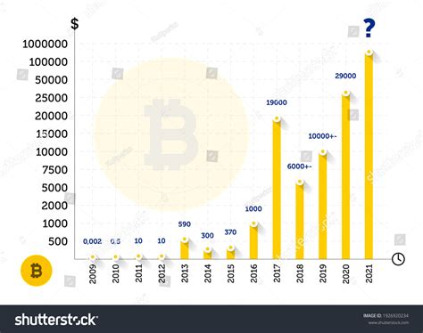Bitcoin Timeline Over 555 Royalty Free Licensable Stock Vectors