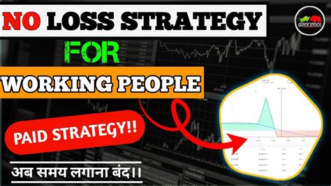 NIFTY No Loss Option Strategy For Working People Weekly Return 4