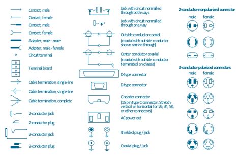 Design elements - Outlets | Design elements - Terminals and connectors ...