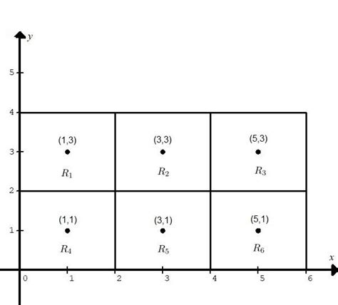 In Given Problem R { X Y 0 Leq X Leq 6 0 Leq Y Leq Quizlet