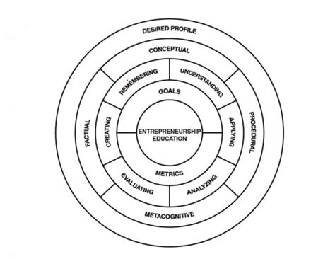 Entrepreneurship Education | Download Scientific Diagram