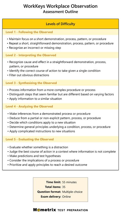 Free Act Workkeys Practice Test Updated