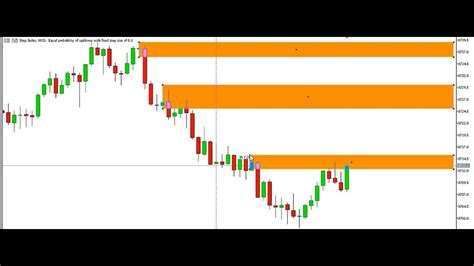 Scalping Volatility And Step Index With Price Action Trading Th