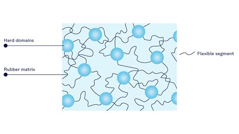 What is TPE? - Learn about Thermoplastic Elastomer Material - Kuraray