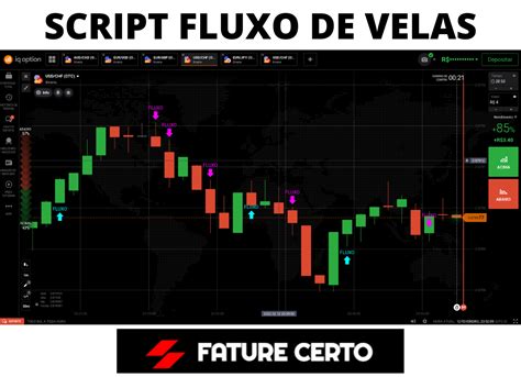 Script Iq Option Fluxo De Velas Fature Certo