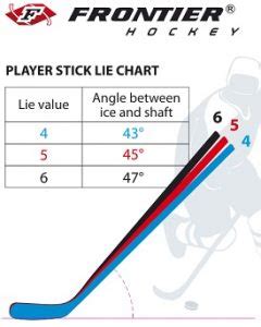 Beginners guide to Hockey Sticks