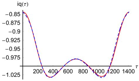 Energies Free Full Text Dynamic Response Of A Permanent Magnet Synchronous Generator To A