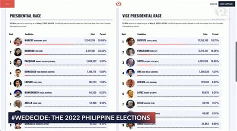 Rappler On Twitter Reyaika 13thFool RalfRivas Reetuquero