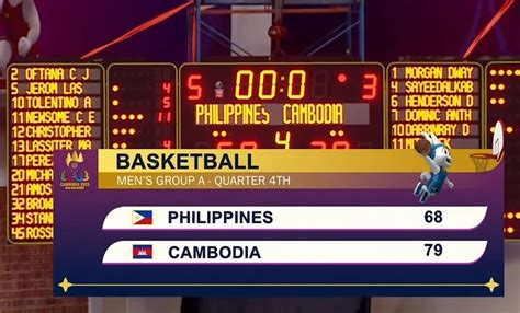 Watch Gilas Pilipinas Vs Cambodia Highlights SEA Games 2023