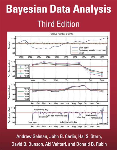 Bayesian Statistics For Dummies Pdf