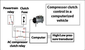 Car Ac Compressor Clutch How It Works Ricks Free Auto Repair Advice