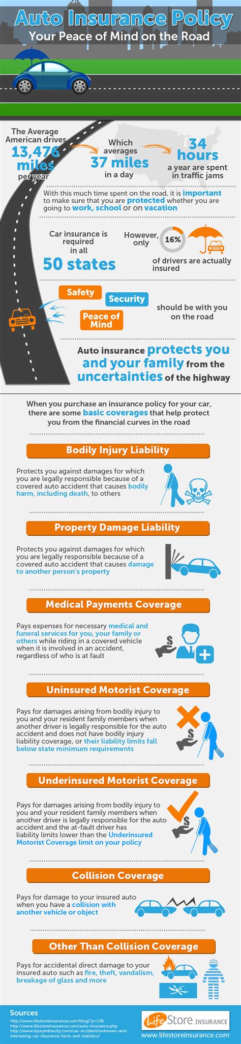 Top 10 Auto Insurance Infographics Infographics Zone Submit Infographics