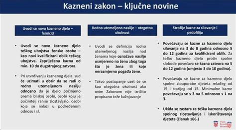 Video Samo Sudionici Postupka Mogu Odgovarati Zbog Curenja Informacija