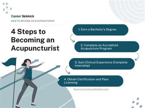How to Become an Acupuncturist – Career Sidekick