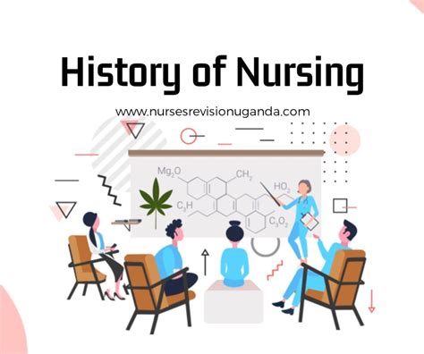 History Of Nursing - Nurses Revision