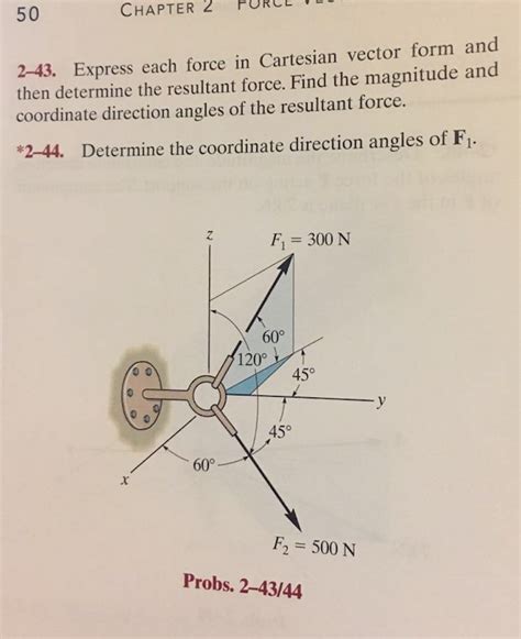 Solved Express Each Force In Cartesian Vector Form And Then Chegg