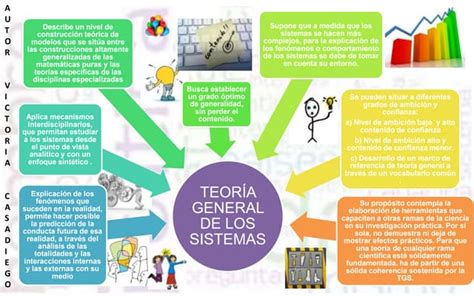 Diagrama Teoria General De Los Sistemas Ppt