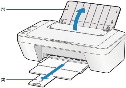 Canon Руководства по устройствам PIXMA MG2500 series Загрузка