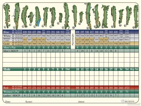 Wilmington Municipal Golf Course - Course Profile | Course Database