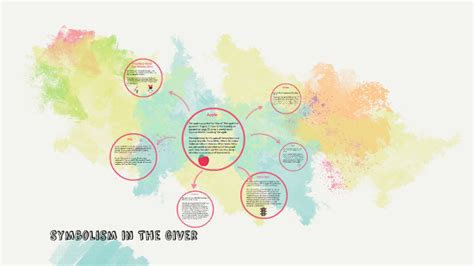 symbolism in the giver by Hand Lam on Prezi