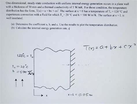 Solved One Dimensional Steady State Conduction With Uniform Chegg