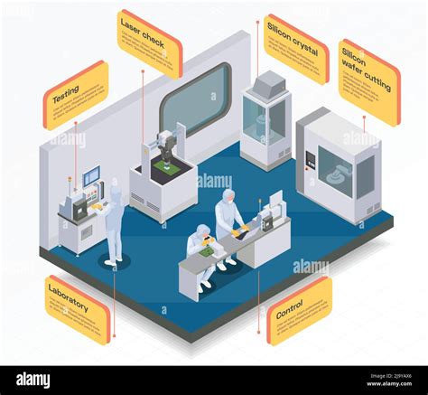 Semiconductor Chip Production Isometric Infographics With Indoor