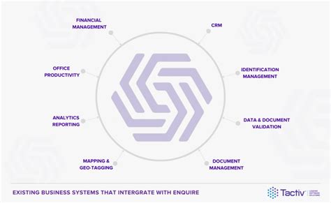 6 Steps For Successful Software Implementation