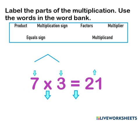 Parts Of The Multiplication Worksheet Nd Grade Worksheets Math