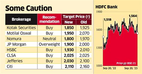 Hdfc Bank Shares Hdfc Bank Slips As D St Takes In Lower Profitability