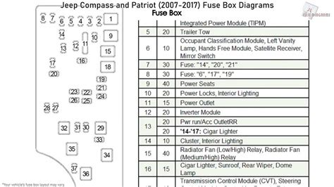 Understanding The Fuse Diagram Of A Jeep Liberty