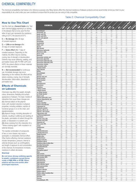 Chemical Compatibility Chart Chemical Compatibility Chart Source A Visual Reference Of Charts