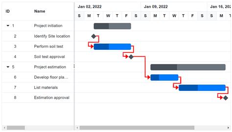 Appearance Customization In Blazor Gantt Chart Component Syncfusion