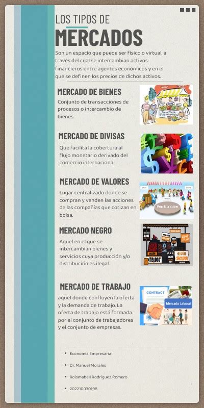 InfografÍa Tipos De Mercado