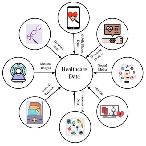 Mathematics Free Full Text Machine Learning Ml In Medicine