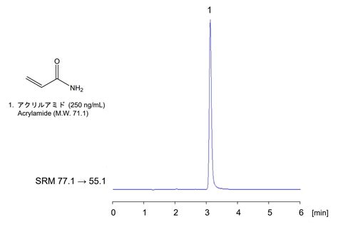 Osaka Soda Shiseido Capcell Pak High Performance HPLC Columns For