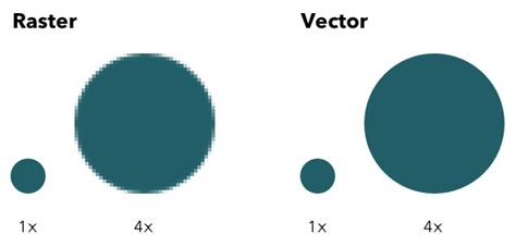 SVG vs JPG vs PNG: A Web Developer’s Guide to Choosing the Right Image ...